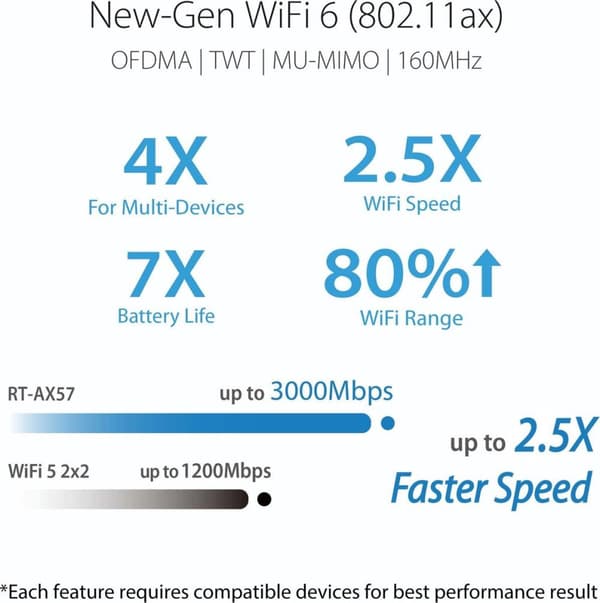 ASUS RT-AX57 WiFi-reititin Gigabit Ethernet Dual-Band (2,4 GHz/5 GHz) Musta (90IG06Z0-MO3C00)