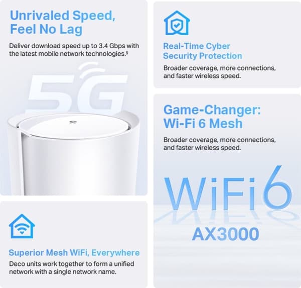 TP-Link Deco X50-5G - Mesh WiFi - 5G - AX3000 - Gateway