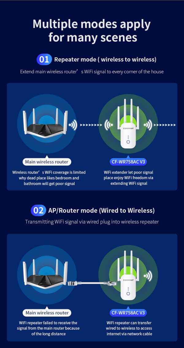 INF WiFi Range Extender - Øk nettverket ditt 0