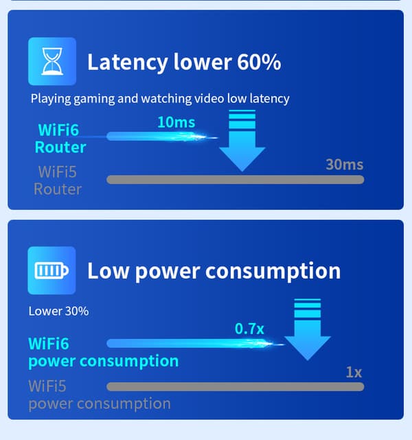 INF WiFi 6 Range Extender - Svart 0