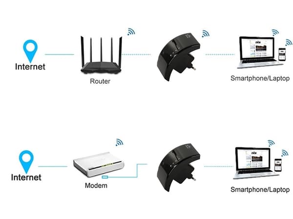 Wifi-repeater / Förstärkare - Öka räckvidden på ditt nätverk
