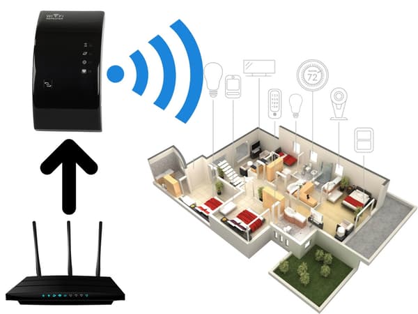 Wifi-repeater / Förstärkare - Öka räckvidden på ditt nätverk