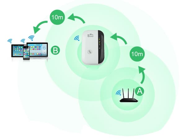 WiFi-Forstærker / Repeater - Forøg rækkevidden på dit netværk