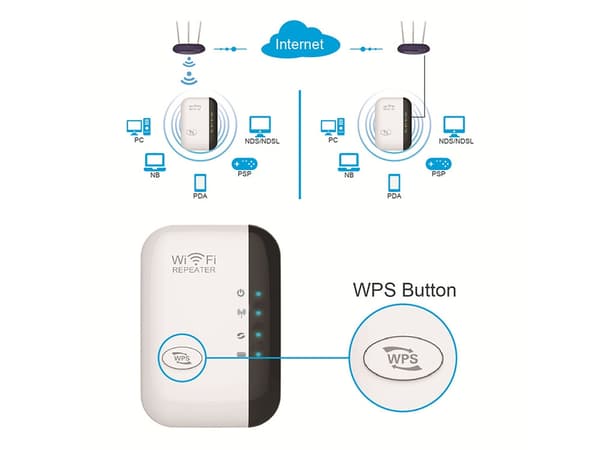 WiFi-Forstærker / Repeater - Forøg rækkevidden på dit netværk