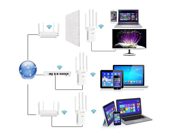 WiFi-Repeater / Förstärkare - Öka räckvidden på ditt nätverk