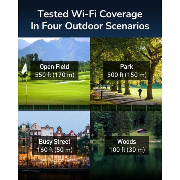 Router Cudy LT700 Outdoor_EU Vit RJ45 RJ45 x 1 Wi-Fi 5 GHz Wi-Fi 4