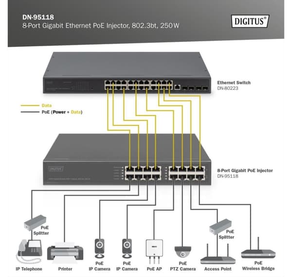 Digitus, 8-ports Gigabit Ethernet PoE-injektor, 802.3bt, 250 W, DN-95118