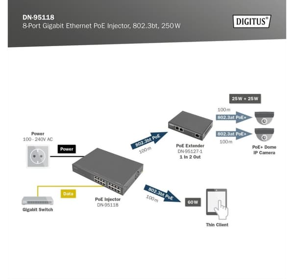 Digitus, 8-ports Gigabit Ethernet PoE-injektor, 802.3bt, 250 W, DN-95118