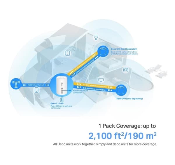 TP-LINK, 4G+ AX1500 Whole Home Mesh Wi-Fi 6 Router, Deco X10-4G (1-pack)