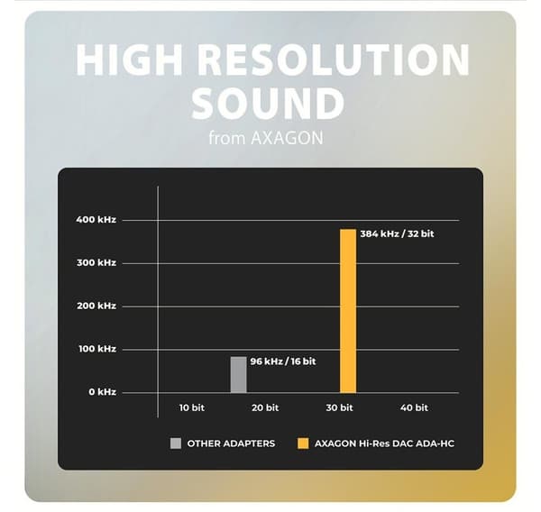 AXAGON, ADA-HC USB-C - HI-RES DAC Audio Adapter