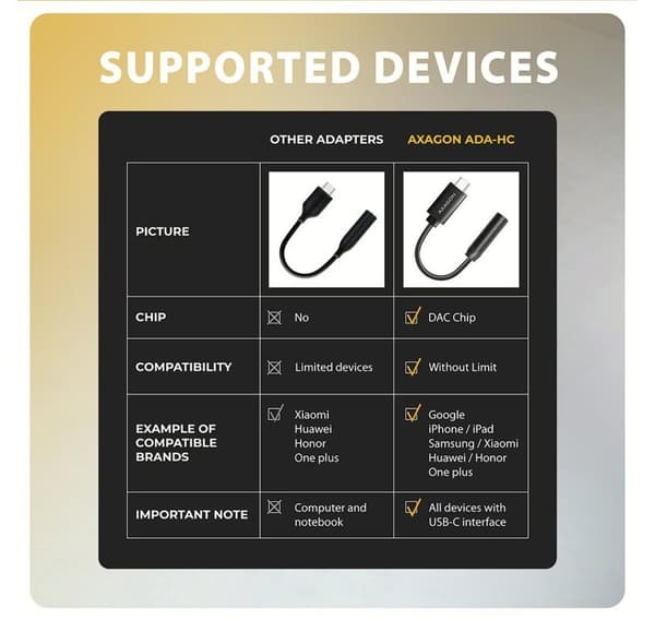 AXAGON, ADA-HC USB-C - HI-RES DAC Audio Adapter