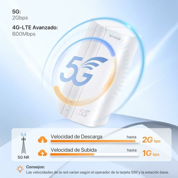Reititin Tenda 5G01