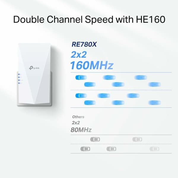 Wi-Fi forstærker TP-Link RE780X