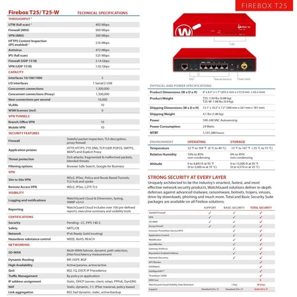 Firewall Watchguard WGT25033 USB 2.0 Wi-Fi Wi-Fi 6 GHz