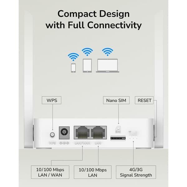 Router Cudy LT300_EU Hvid RJ45 RJ45 x 1 Wi-Fi 4
