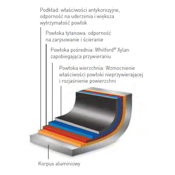 Profi Line -paistinpannun halkaisija 280 mm - Hendi 629208