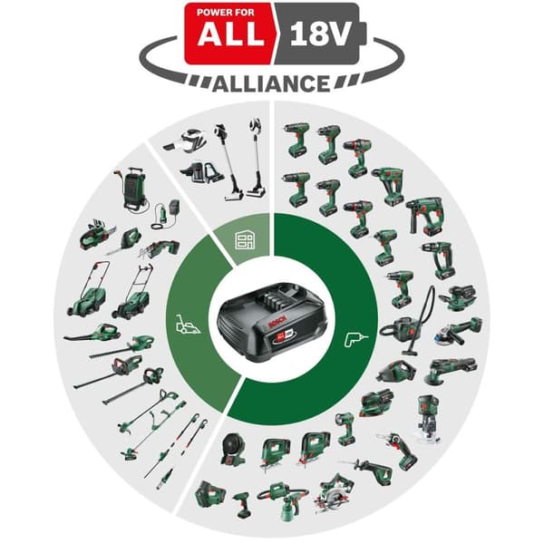 Motorsåg BOSCH AdvancedRecip 18