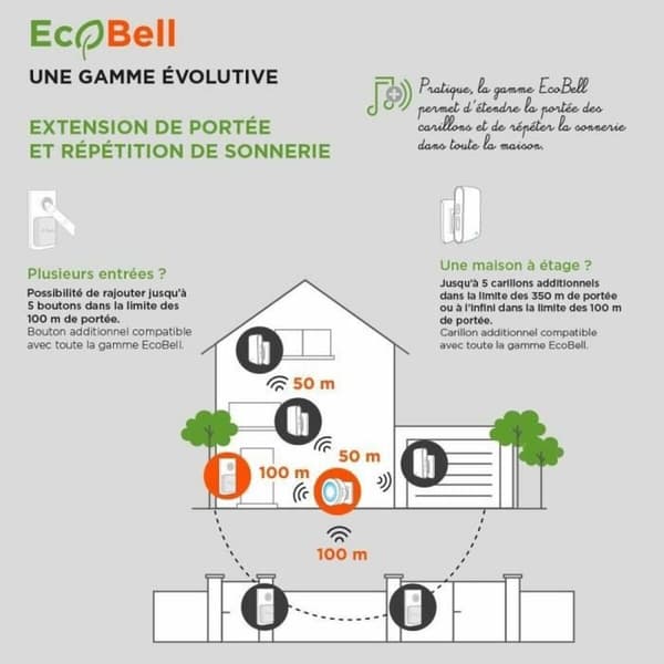 Trådløs Dørklokke med Trykknappklokke SCS SENTINEL EcoBell 100 100 m