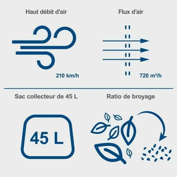 Blæser Scheppach BC-BLV720-X