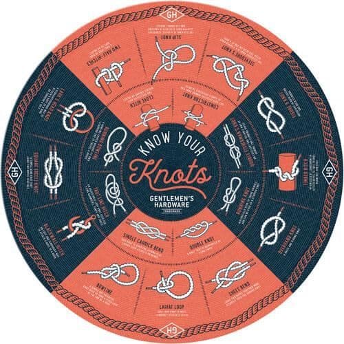 Gentlemen's Hardware pussel 1000 bitar - Knutar