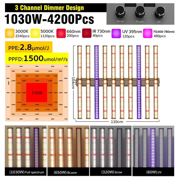 Fullspektrum LED-växtljus, 1030W effekt, 1500umol/s PPFD,1030W