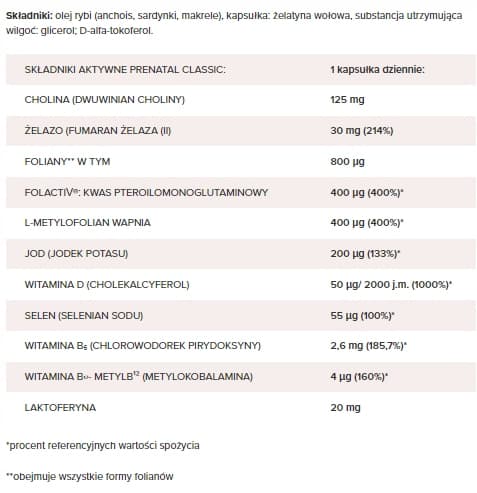 Prenatal DUO 30 tabletter + 60 kapslar GRAVIDITET