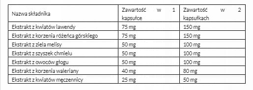 Herbal Monasterium Lavender Rhodiola rosea 30 kapslar