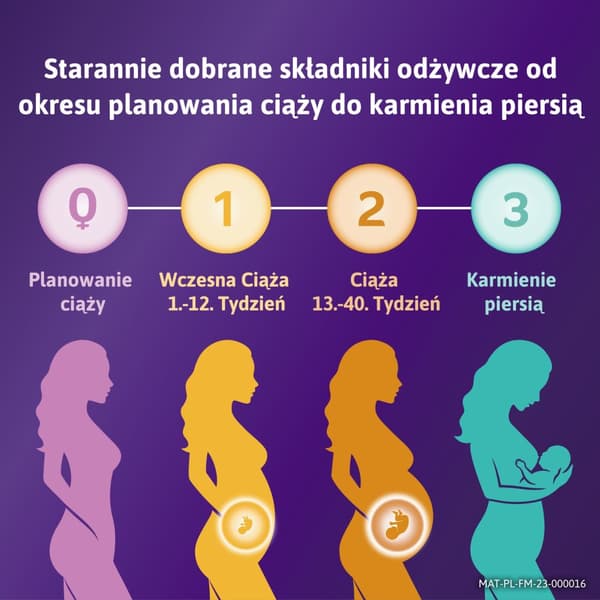 Femibion 2 graviditet folsyra 28 tabletter + 28 kapslar