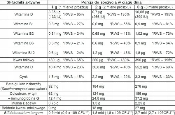 IMMUNKOMPLEX för barns immunitetsvitaminer Sygme Lab 65 g