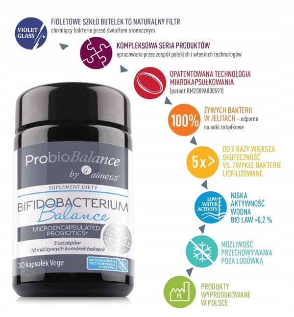 ALINESS ProbioBalance Bifidobacterium Balance PROBIOTISK IMMUNITET 30 kapslar.