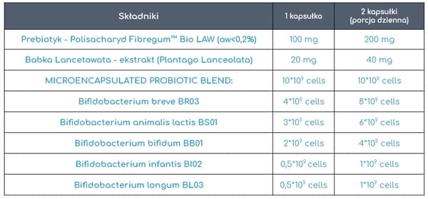 ALINESS ProbioBalance Bifidobacterium Balance PROBIOTISK IMMUNITET 30 kapslar.
