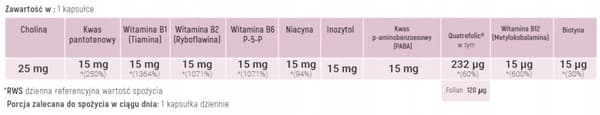 ALINESS Selen L-selenometionin 200µg Immunitet Spermatogenes 100 tabletter