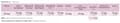 Miniatyrbild 5 av 11: ALINESS Selen L-selenometionin 200µg Immunitet Spermatogenes 100 tabletter