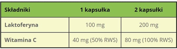 ALINESS Laktoferrin LFS 90 % 100 mg LAKTOFERINA järnabsorption 60 kapslar.