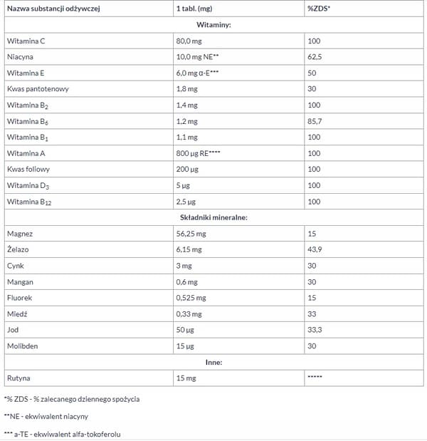 VITARAL vitaminer och mineraler 30 tabletter