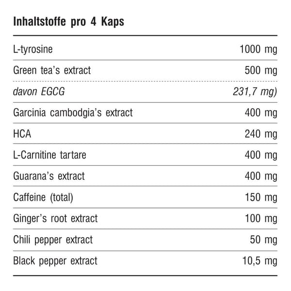 PLTermo Fusion - 120 kapsler.