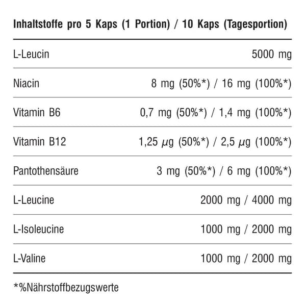 PLANabol Amino 200 kapsler.