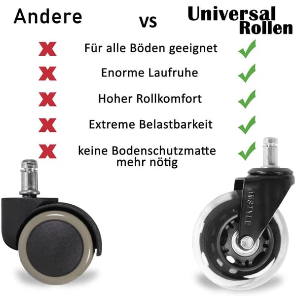 Rootz Sæt med 5 glatte, universelle, kraftige hjul til kontorstol 11 mm pin - diameter 75 mm - Silent Premium Hard Floor Rollers - Gennemsigtige bløde