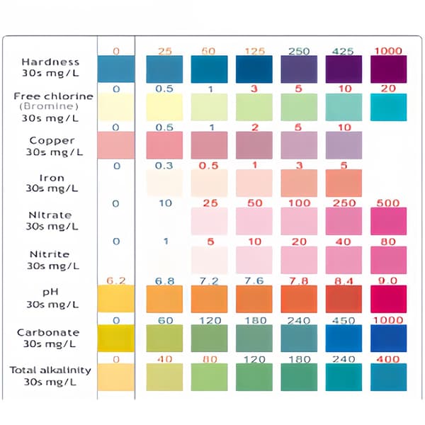 INF pH-testremsor med temperaturpapper Drinking water 9 tests