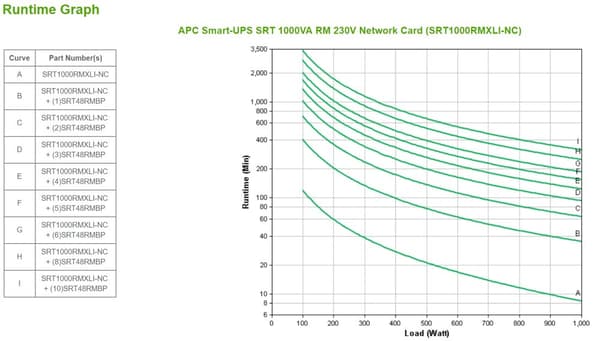 SMART-UPS SRT 1000VA RM 230V