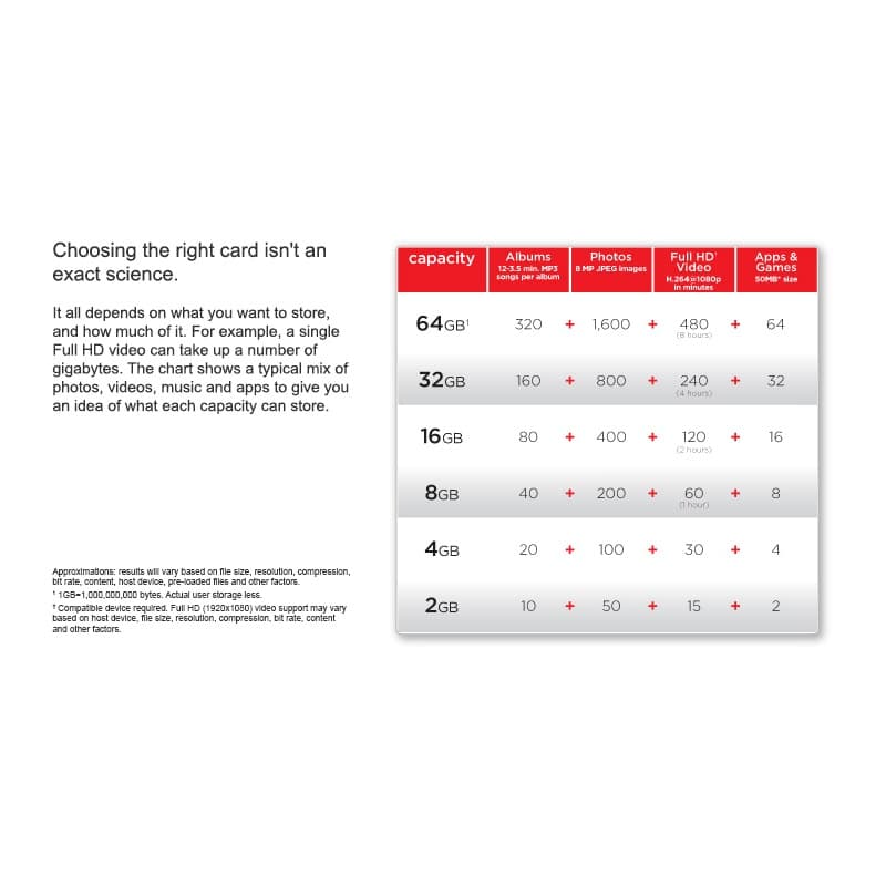 Sandisk Microsdhc 32gb Card Sd Adapter Class 4 Cdon