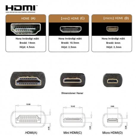 HDMI og female-female