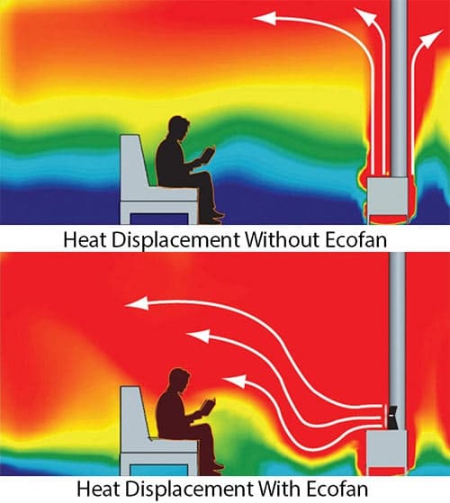 Kamiinapuhallin Ecofan 810 UltrAir