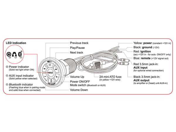 Caliber PMR205MBT