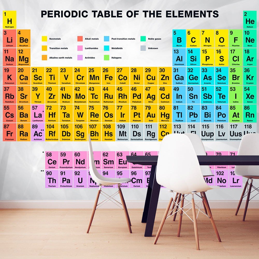 Fototapet Periodic Table Of The Elements Size 350x245