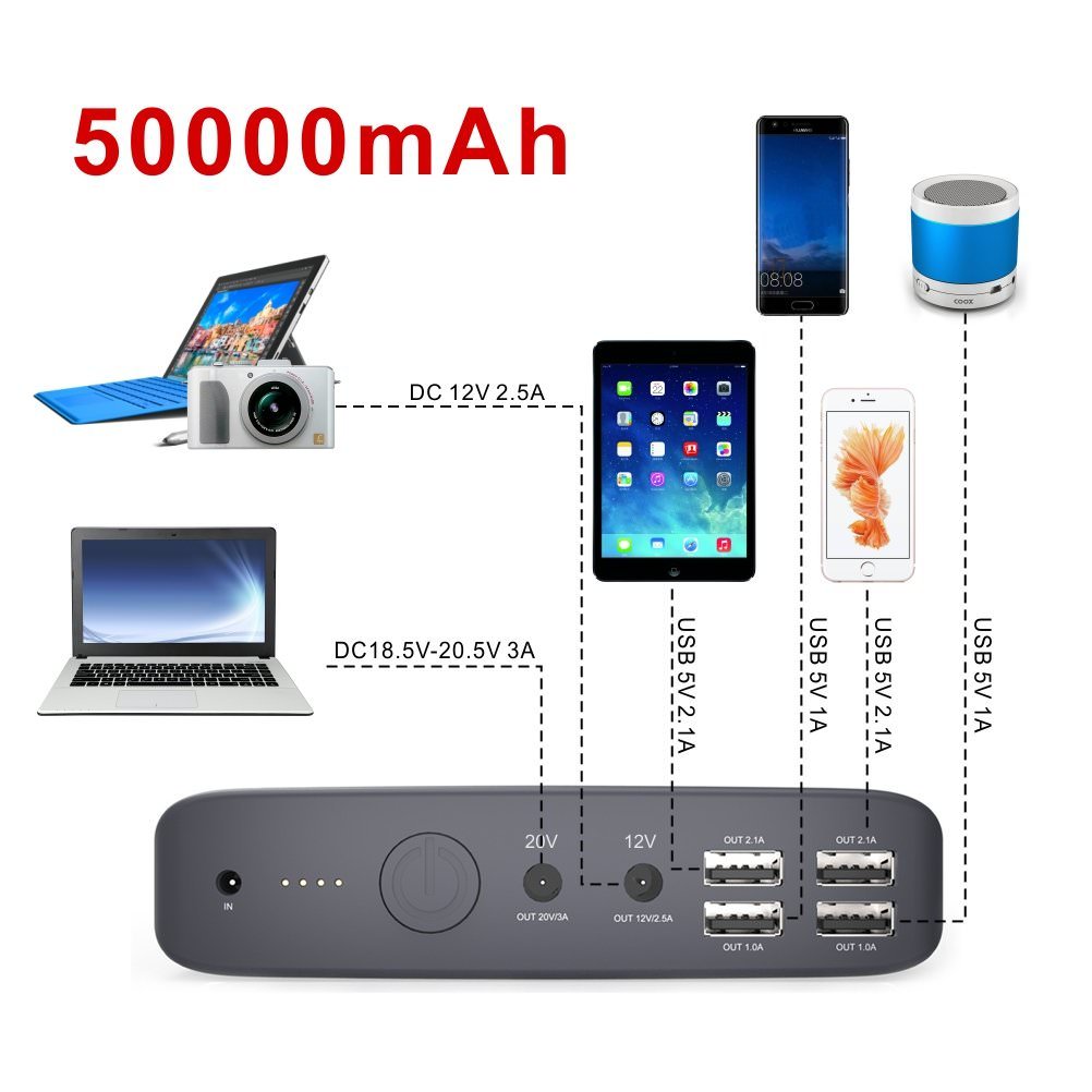 PowerOak K2 notebook & laptop powerbank / 50000mAh / 185WH / 6 Port 5V