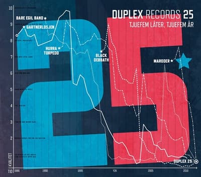 Duplex Records 25 - Tjuefem Låter, Tjuefem År (2CD)