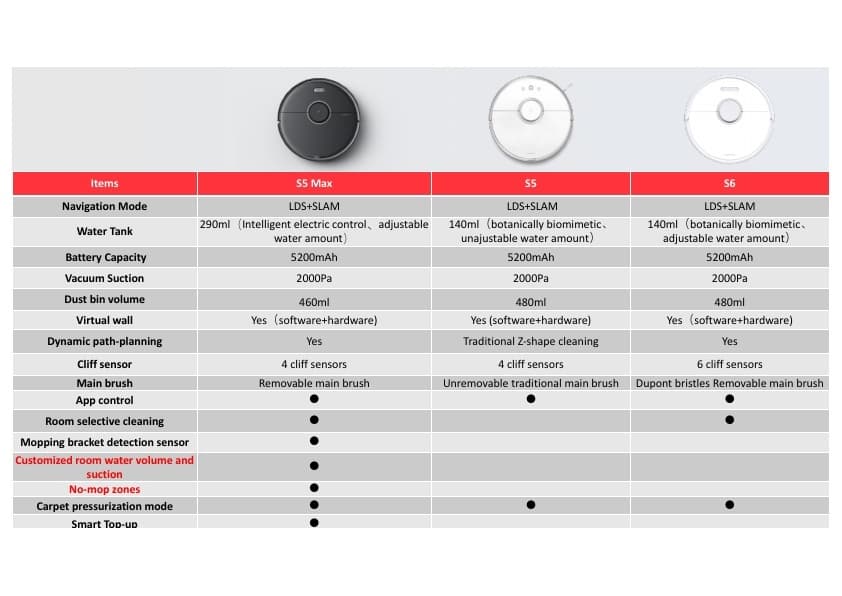 Xiaomi Mi Roborock S5 Max Black Cdon