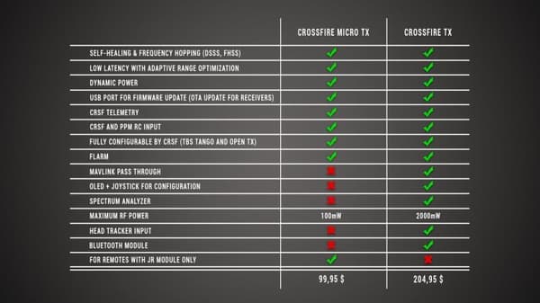 Team Blacksheep TBS Crossfire Micro TX V2